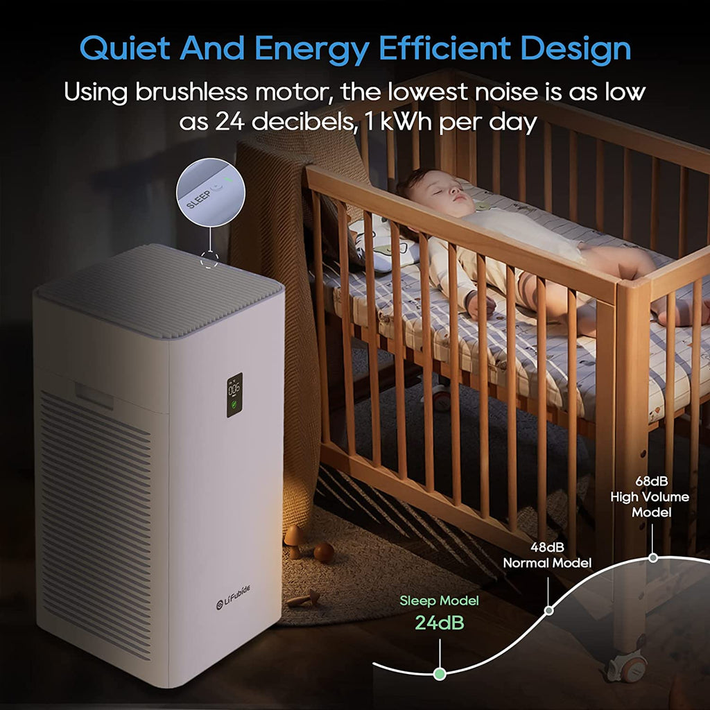 Large Room Air Purifier, H13 True HEPA, 4555 Sq.Ft Coverage, 2 Sets Filter F756198
