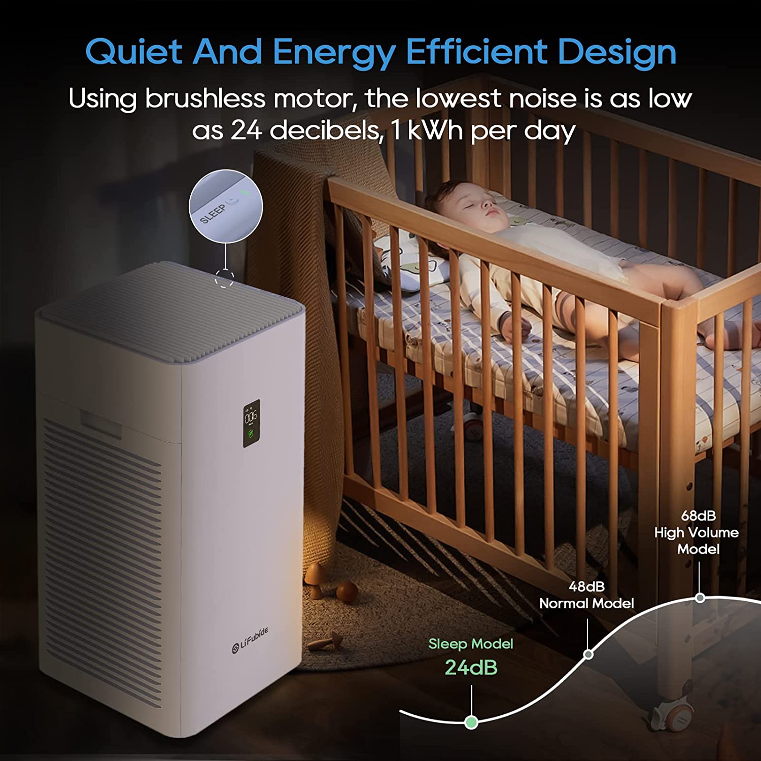 Large Room Air Purifier, H13 True HEPA, 4555 Sq.Ft Coverage, 2 Sets Filter F756198