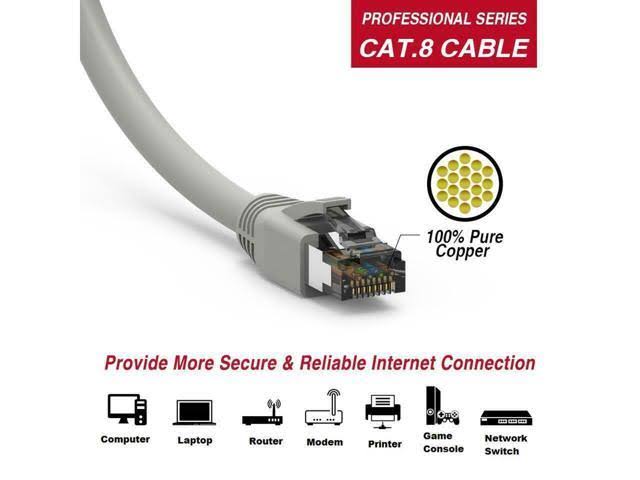 Cat.8 S/FTP Ethernet Network Cable 2GHz 40G (Grey) E43636
