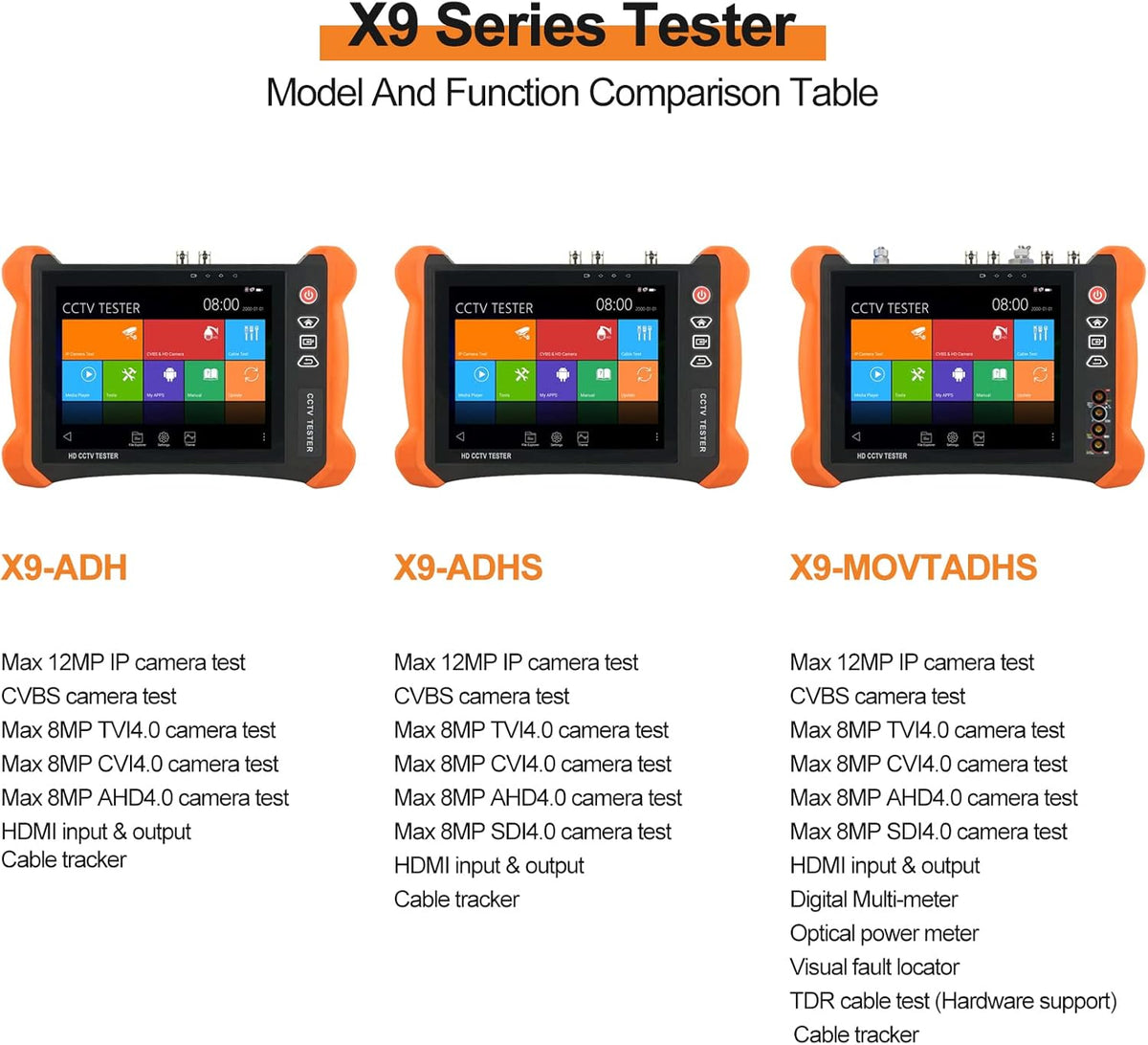 4K CCTV Camera Tester 8-inch IPS Touch Screen Monitor with HDTVI HDCVI AHD SDI IP Camera Support POE WiFi H.265 HDMI Z920562