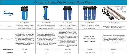 4.5-Inch x 10-Inch CTO Carbon Block Water Filter, 4-Pack C414819