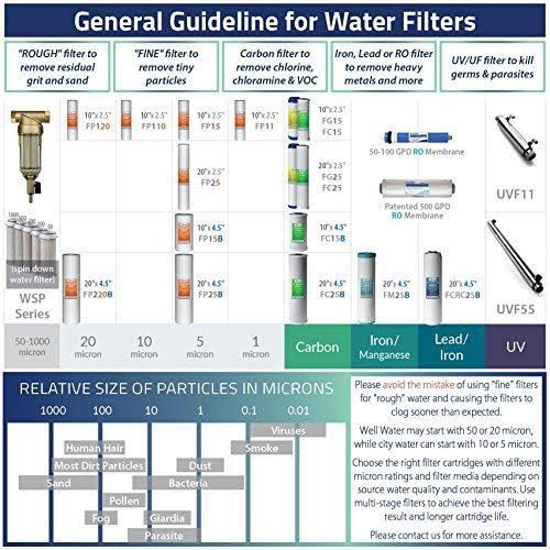 4.5-Inch x 10-Inch CTO Carbon Block Water Filter, 4-Pack C414819