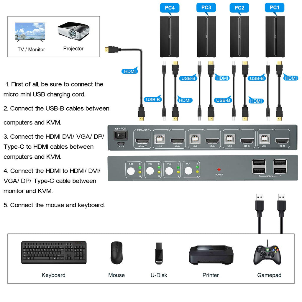 KVM Switch HDMI 4 Port, 4K@60Hz, 4 USB 2.0 Port, with 4 HDMI and 4 USB Cables Pack of 2 P5327