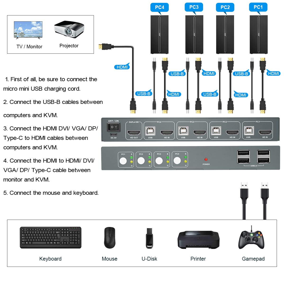 KVM Switch HDMI 4 Port, 4K@60Hz, 4 USB 2.0 Port, with 4 HDMI and 4 USB Cables Pack of 2 P5327