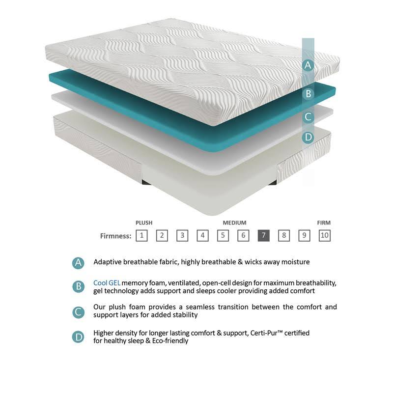 Twin Gel-Infused Memory Foam Mattress M275
