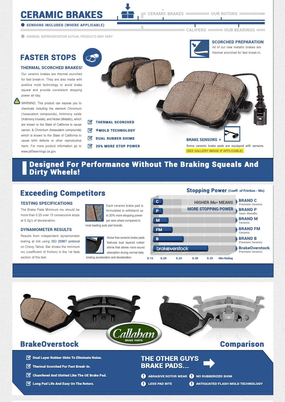 5 Lug Brake Rotors and Brake Pads with Clips Y683