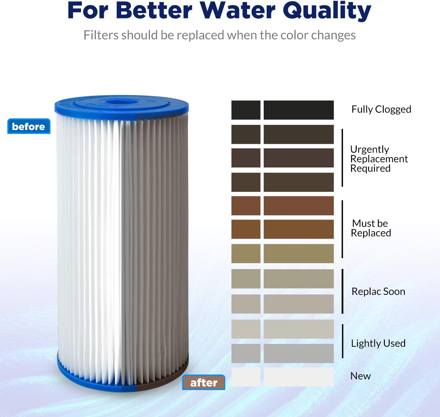 50 Micron Pleated Water Filter 10x4.5 Sediment Replacement Cartridge (4 Pack) H946285