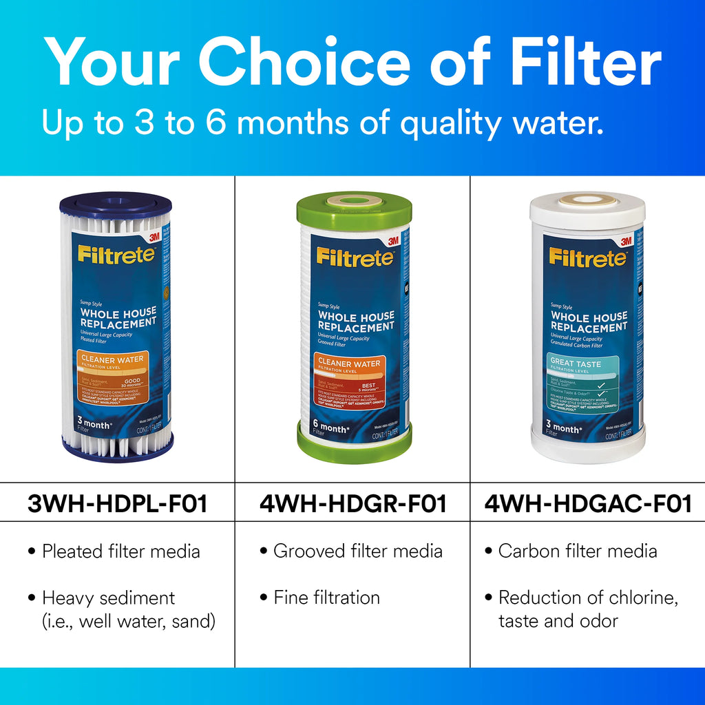Whole House Filtration System L5404