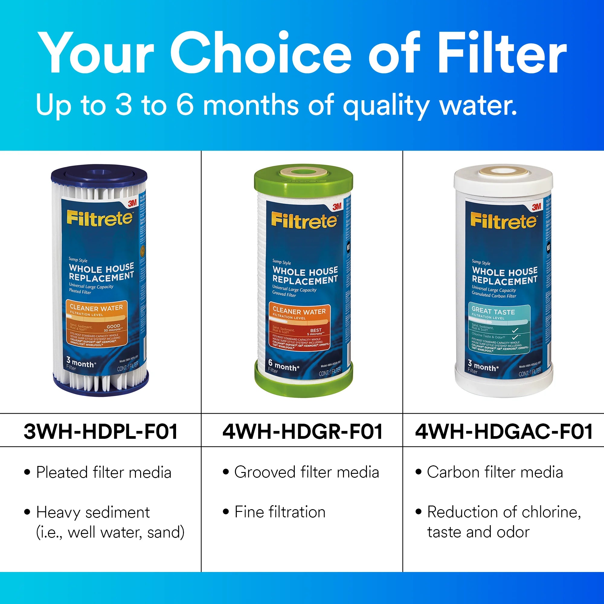Whole House Filtration System L5404