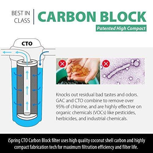 4.5-Inch x 10-Inch CTO Carbon Block Water Filter, 4-Pack C414819