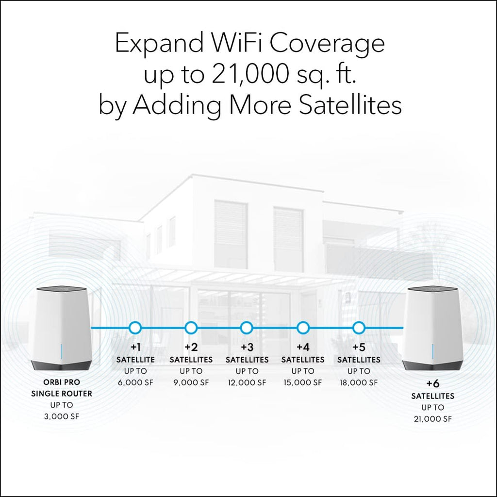 Orbi Pro WiFi 6 Tri-Band Mesh Add-on Satellite E40760