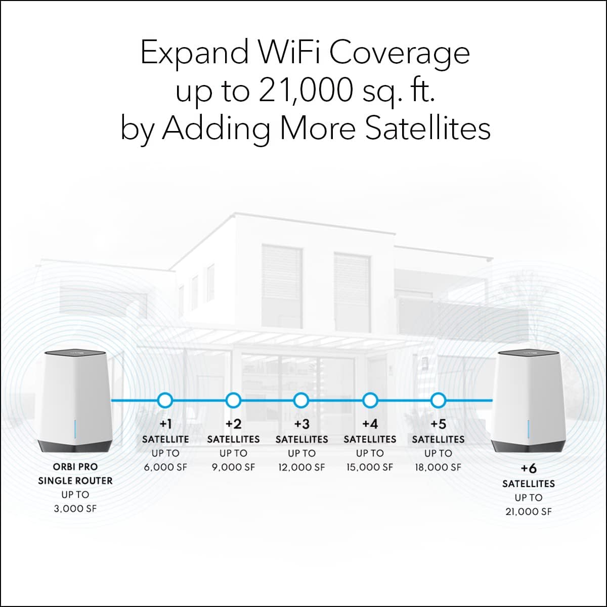 Orbi Pro WiFi 6 Tri-Band Mesh Add-on Satellite E40760