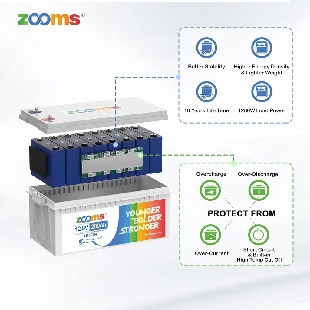 12V 200Ah LiFePO4 Battery Lithium Iron Phosphate Deep Cycle Rechargeable Battery with Built-in 100A BMS X66439