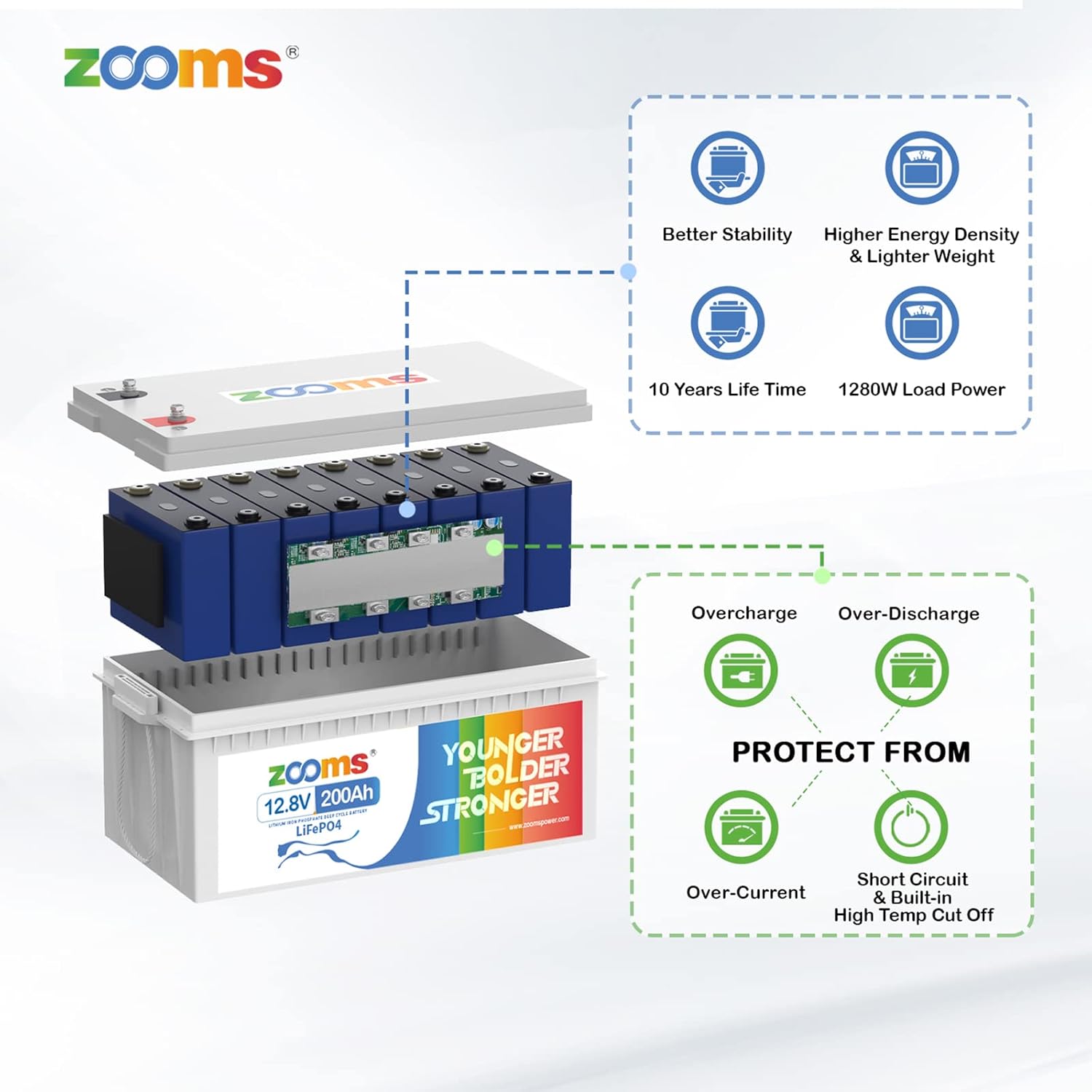 12V 200Ah LiFePO4 Battery Lithium Iron Phosphate Deep Cycle Rechargeable Battery with Built-in 100A BMS X66439