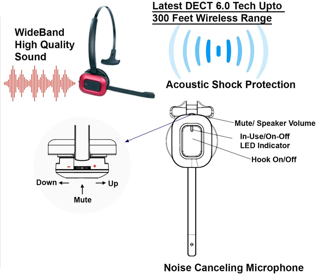 Wireless Headset with EHS Cord Bundle O4504