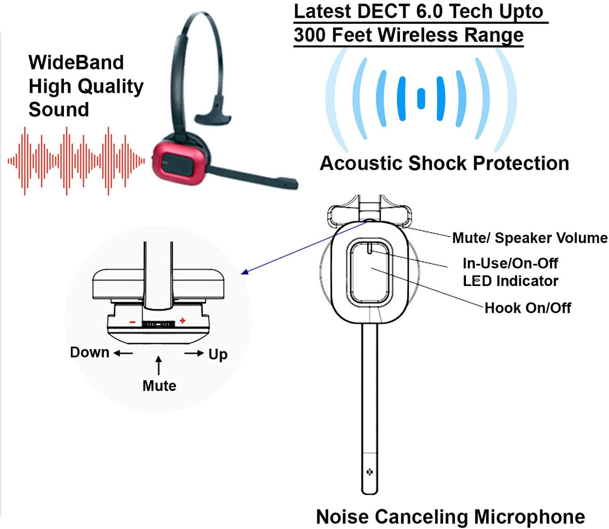 Wireless Headset with EHS Cord Bundle O4504