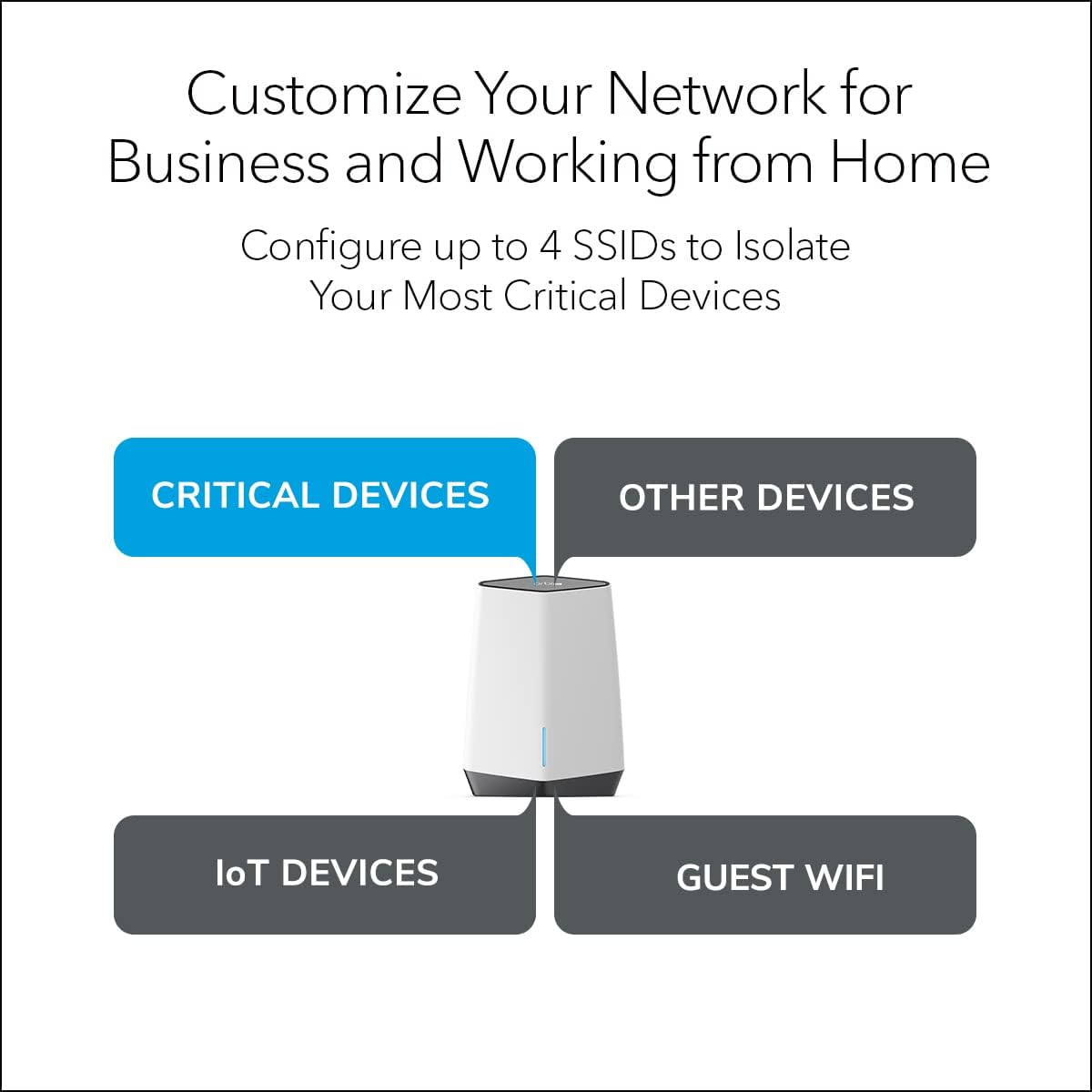 Orbi Pro WiFi 6 Tri-Band Mesh Add-on Satellite E40760