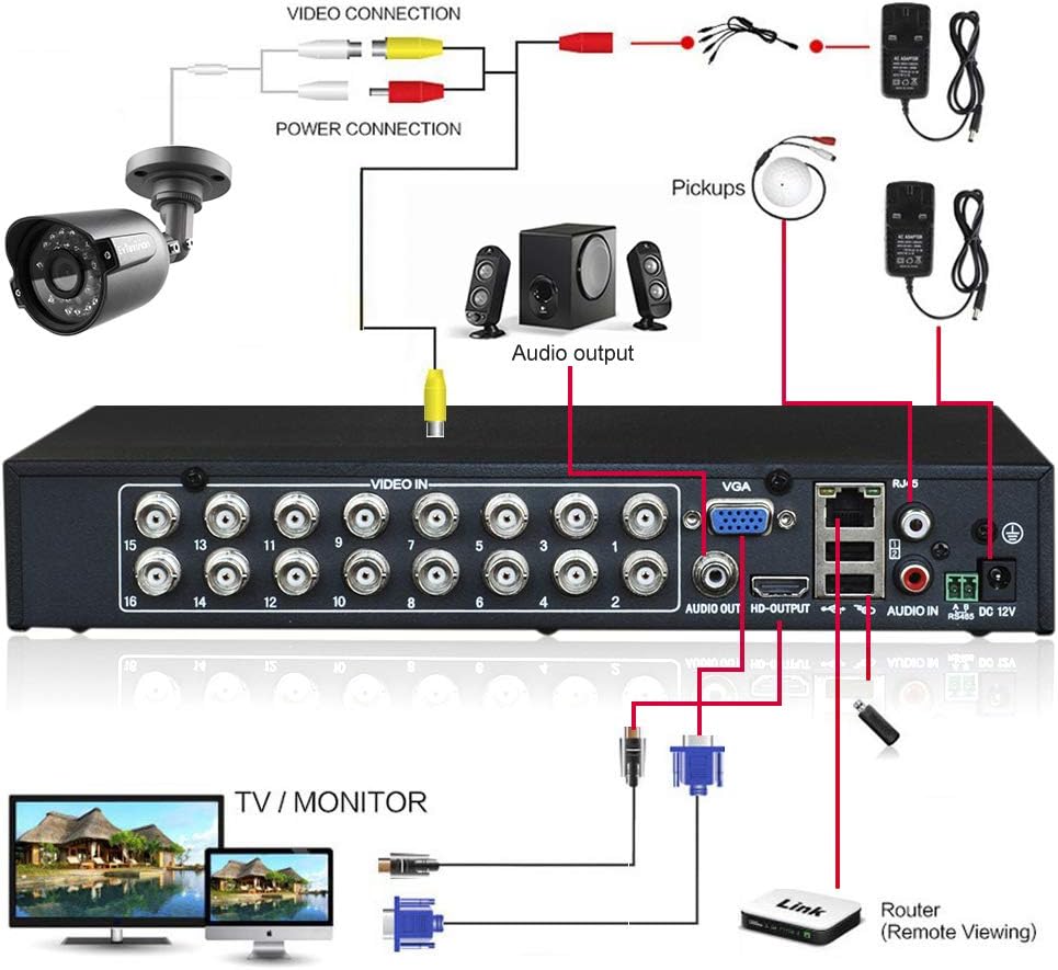 16CH 5MP DVR Surveillance Digital Video Recorder J554147