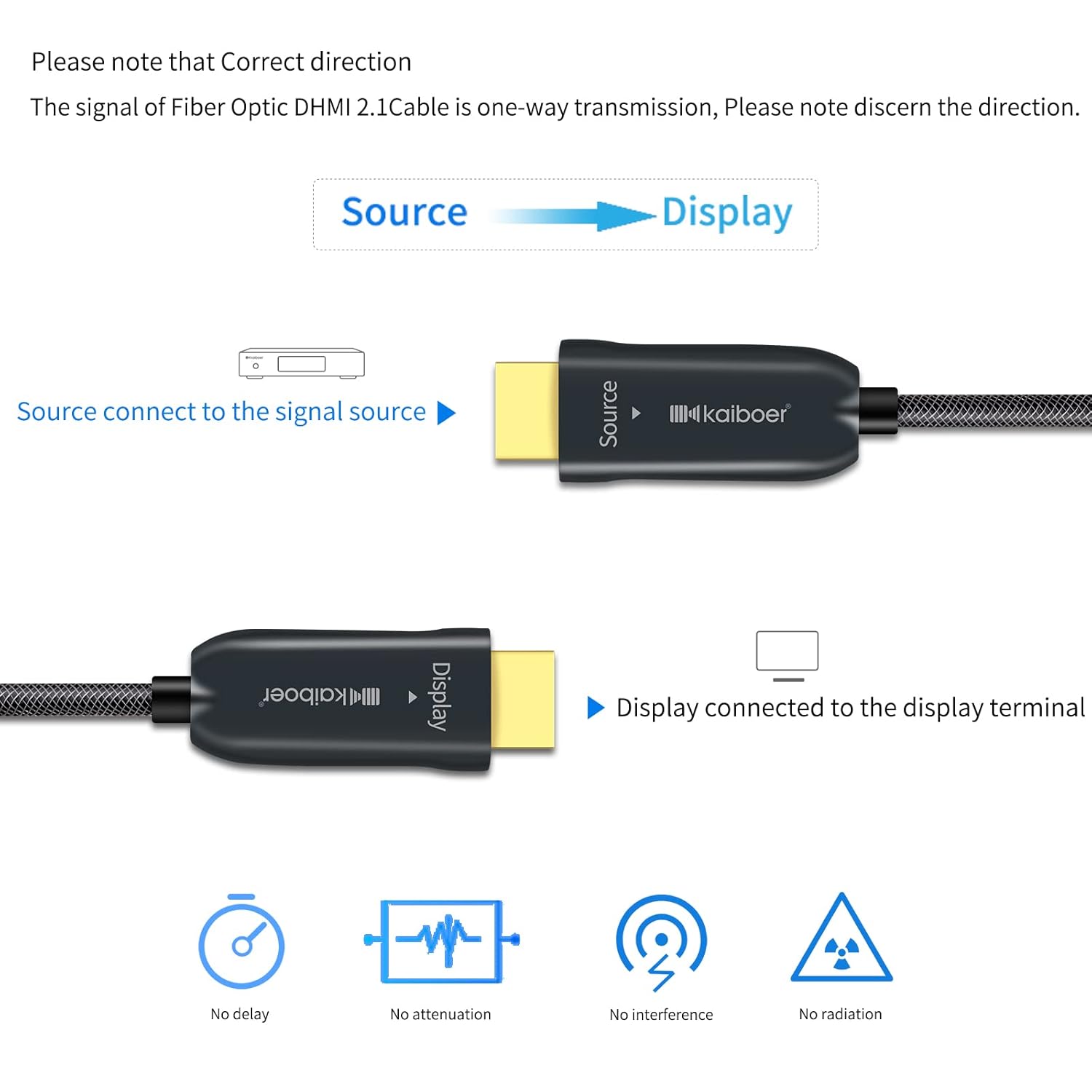 Fiber Optic HDMI Cable 32 Feet 8K HDMI 2.1 48Gbps Pack of 2 G273462