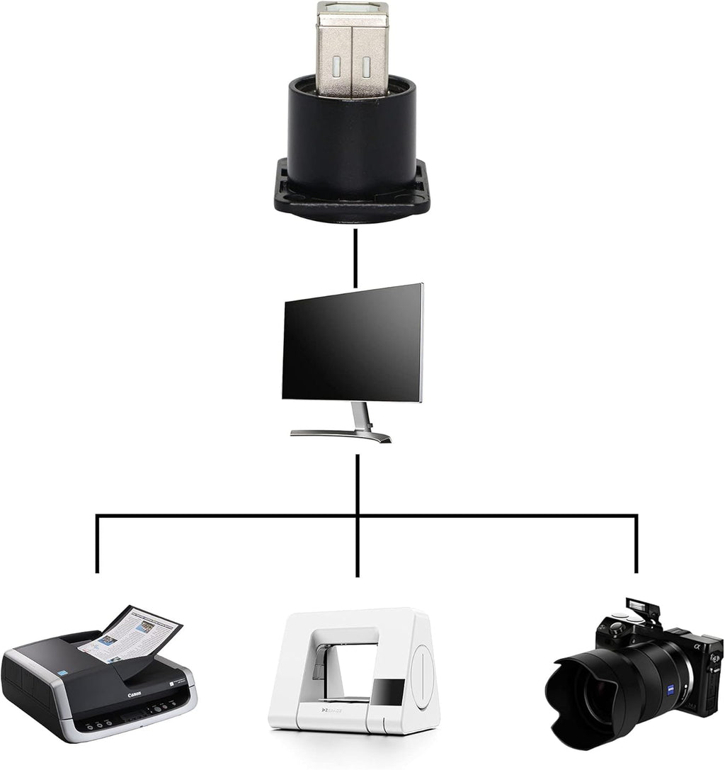 Panel Mount USB A-Female to B-Female Connector R187601