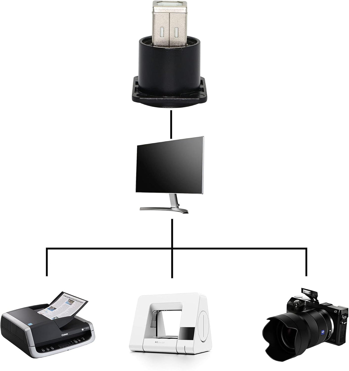 Panel Mount USB A-Female to B-Female Connector R187601