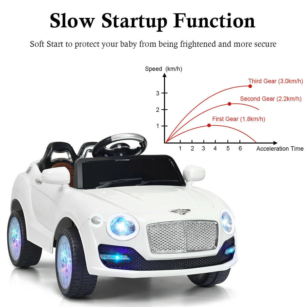 White Kids Ride on Car with Remote Control U9645