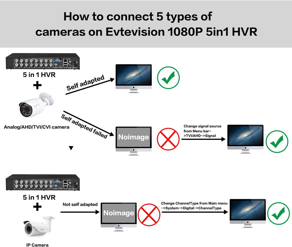 16CH 5MP DVR Surveillance Digital Video Recorder J554147