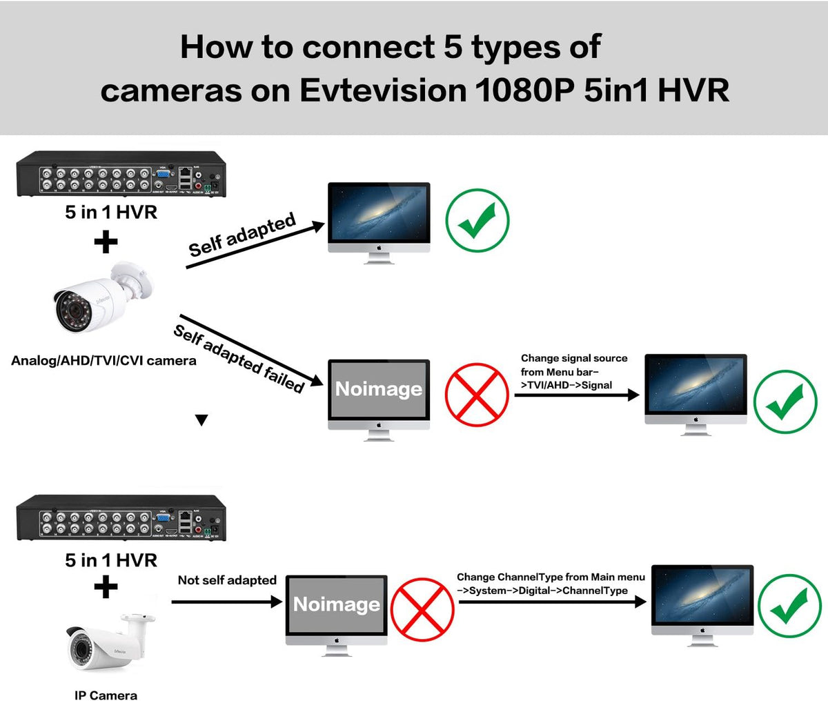 16CH 5MP DVR Surveillance Digital Video Recorder J554147