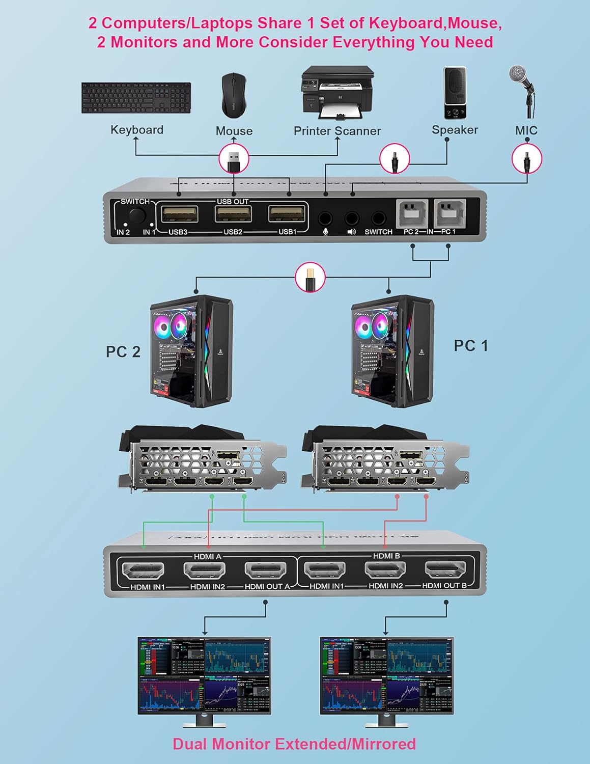 2 Port USB KVM Switch with Audio Output R435