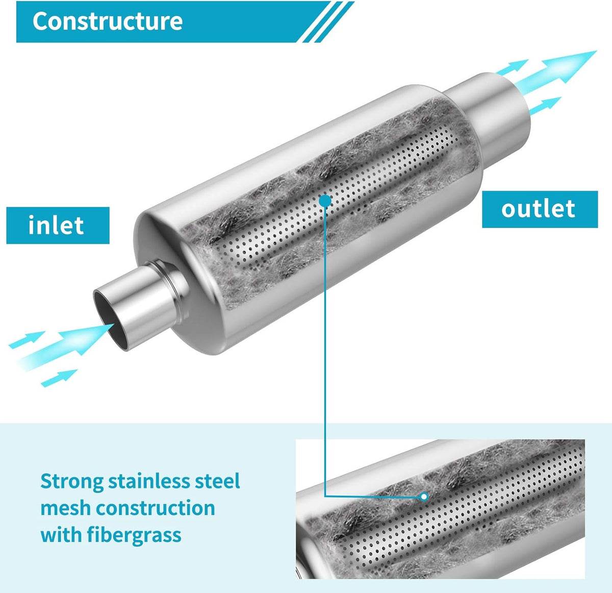 2.5" Inlet 4" Outlet Stainless Steel Muffler, 21.5" Overall Length, Pack of 2 G834417