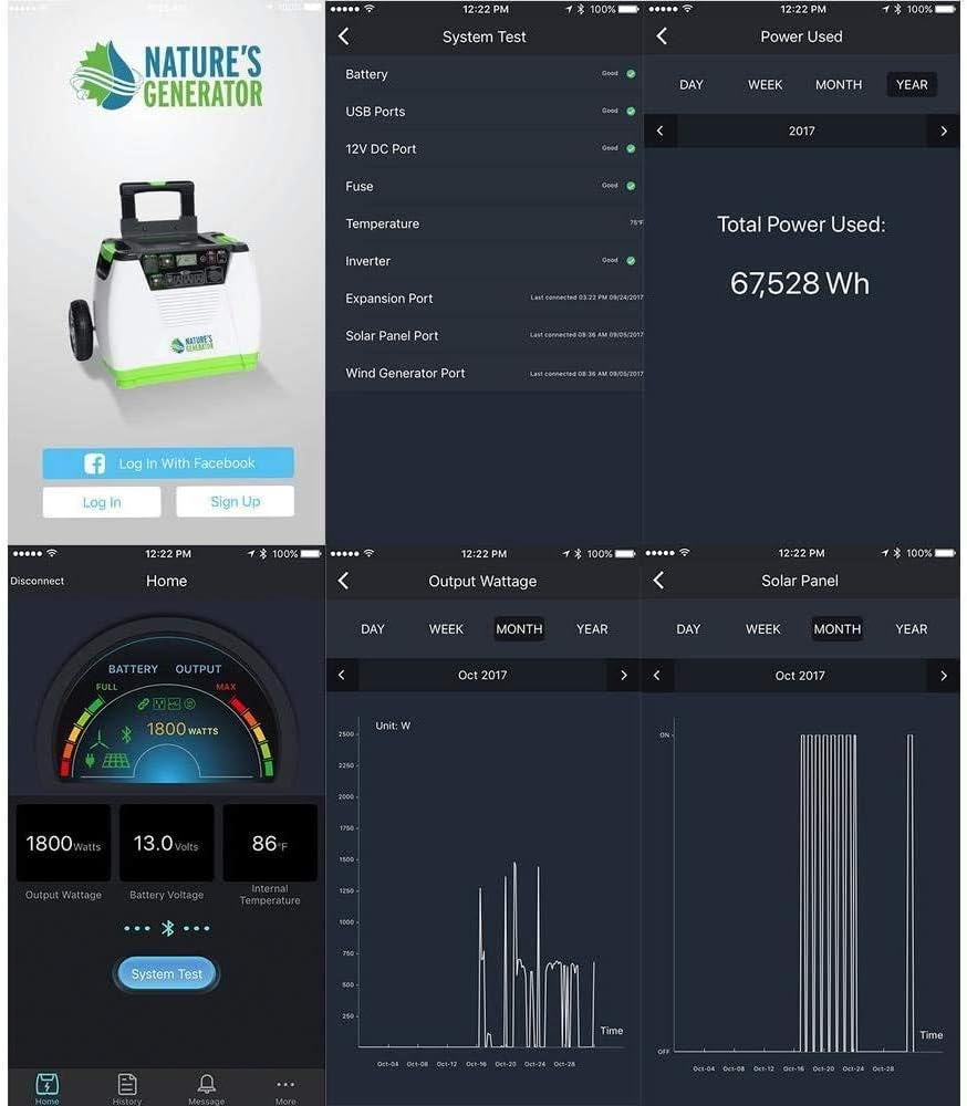 1800w Solar and Wind Powered Generator with Cart A48214