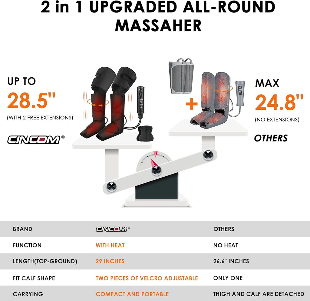 Leg Massager with Heat, Air Compression, 3 Modes 3 Intensities 2 Heating Levels C7377